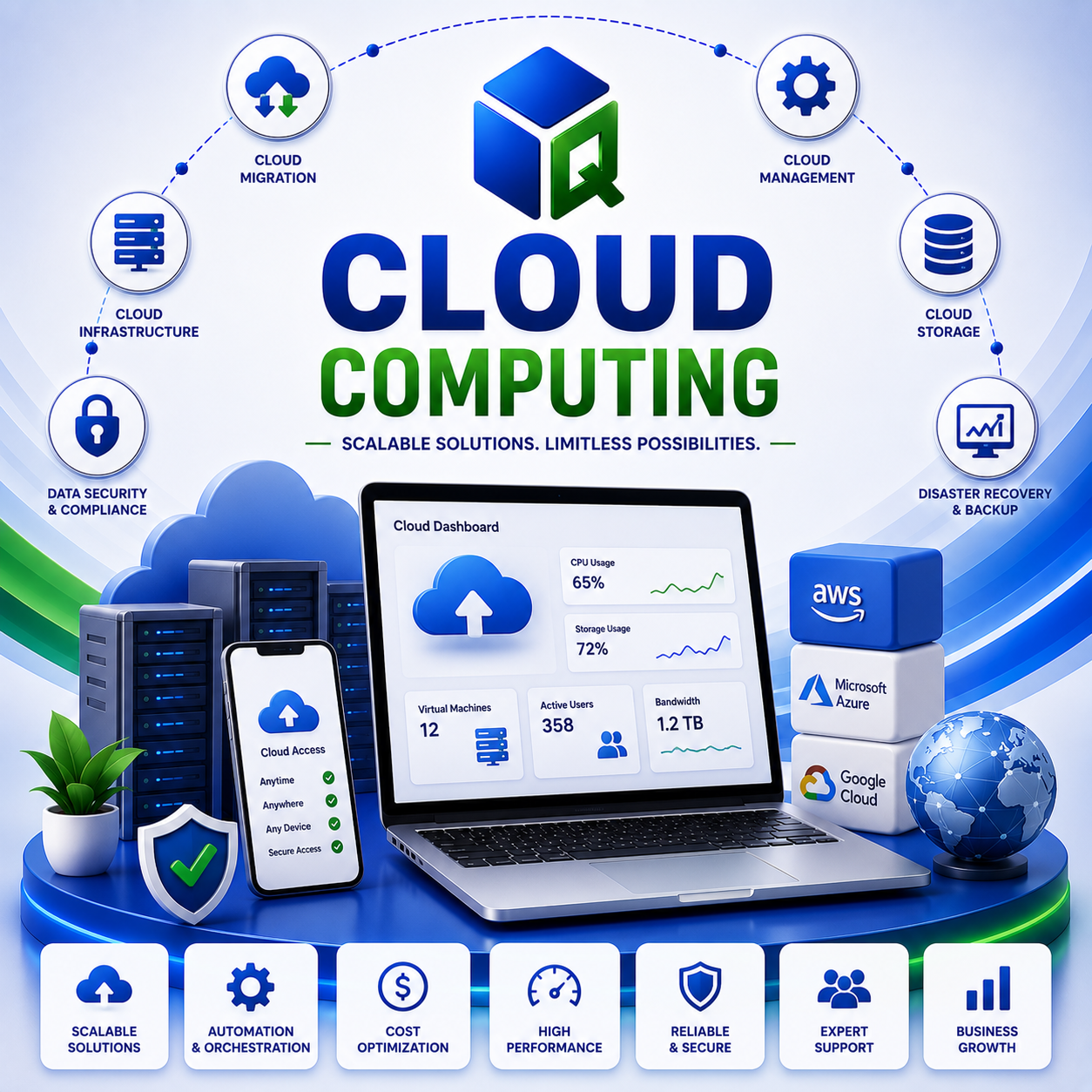 cloud computing